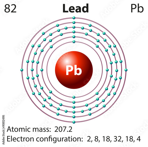 Diagram representation of the element lead