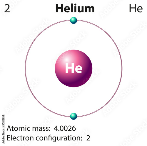 Diagram representation of the element helium