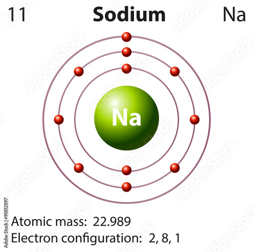 Diagram representation of the element sodium photo