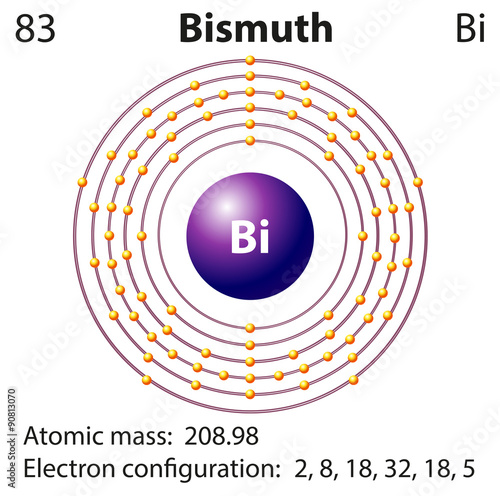 Diagram representation of the element bismuth