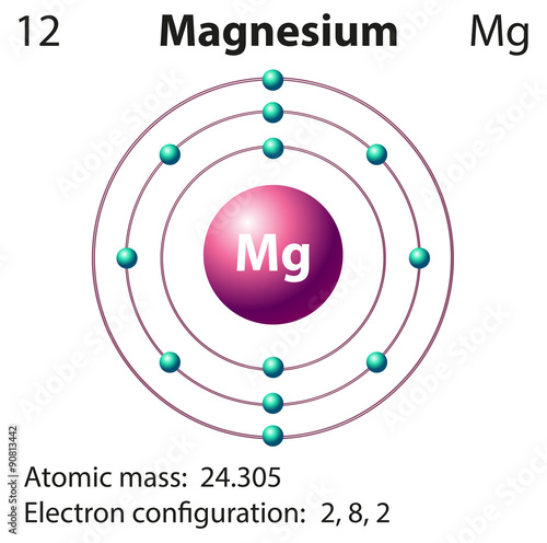 Diagram representation of the element magnesium