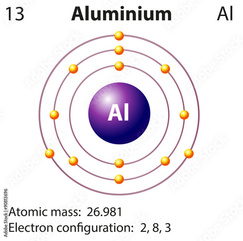 Diagram representation of the element aluminium