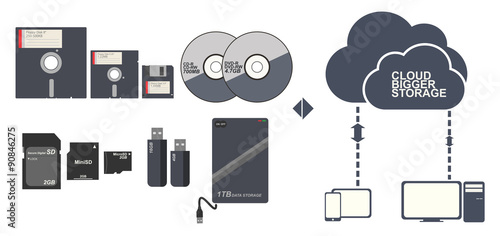 Data Storage Floppy disc CD DVD Memory card and cloud vector ill