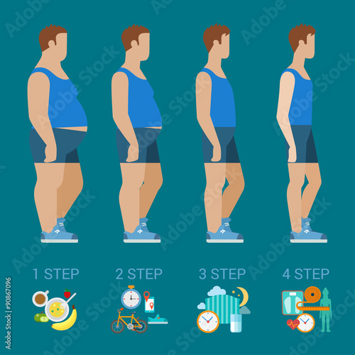 Man figure before after diet and healthy food in flat vector