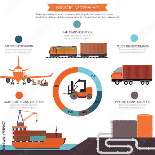 Logistic .