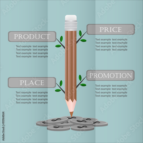 The 4 P’s Of Marketing