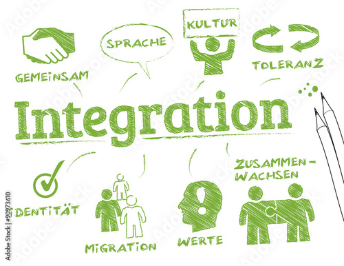 Integration Konzept