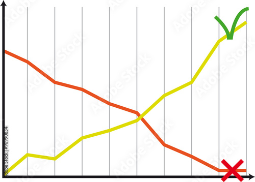 Graphique croissance