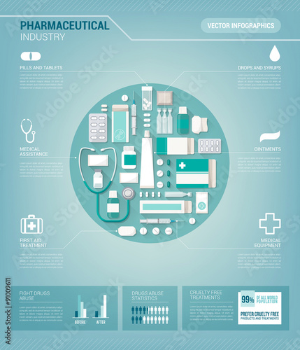 Pharmaceutical industry infographics