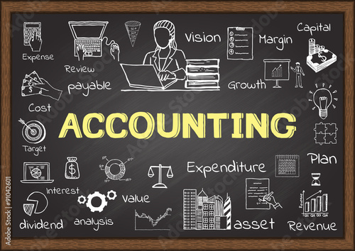 Doodle about accounting on chalkboard.