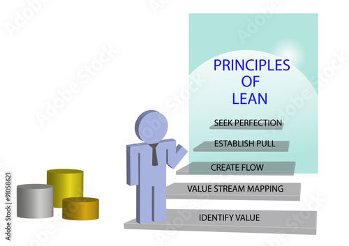 Lean management principles concept