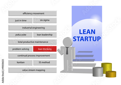 Lean management startup concept