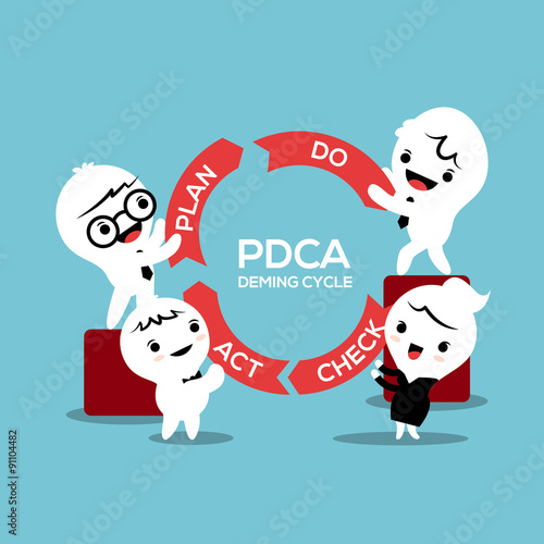 business process pdca plan do check act circle concept