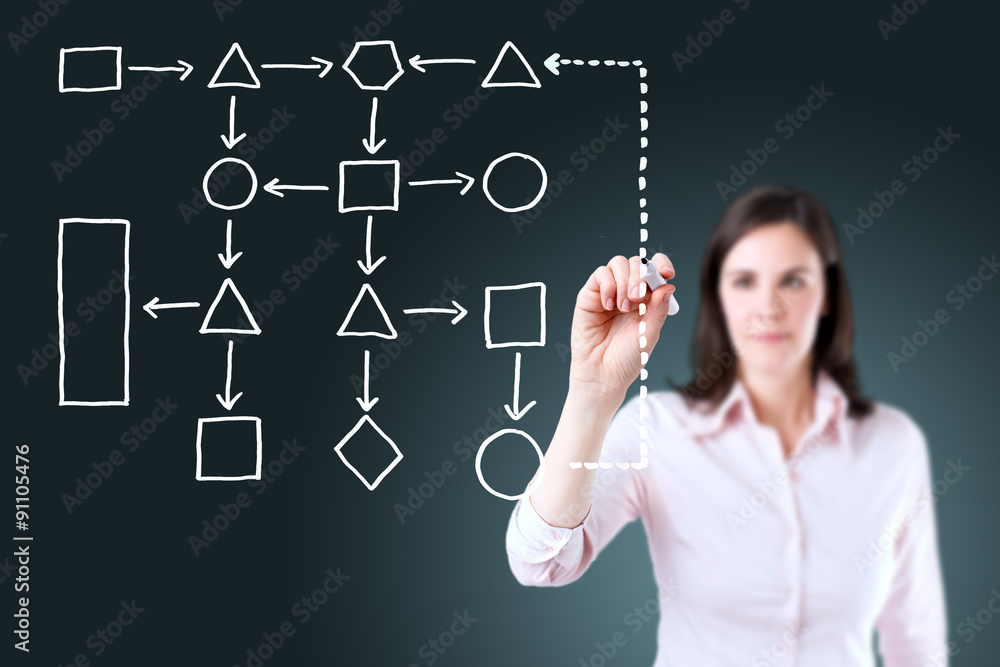 Young business woman writing process flowchart diagram on screen. Young business woman writing process flowchart diagram on screen.
