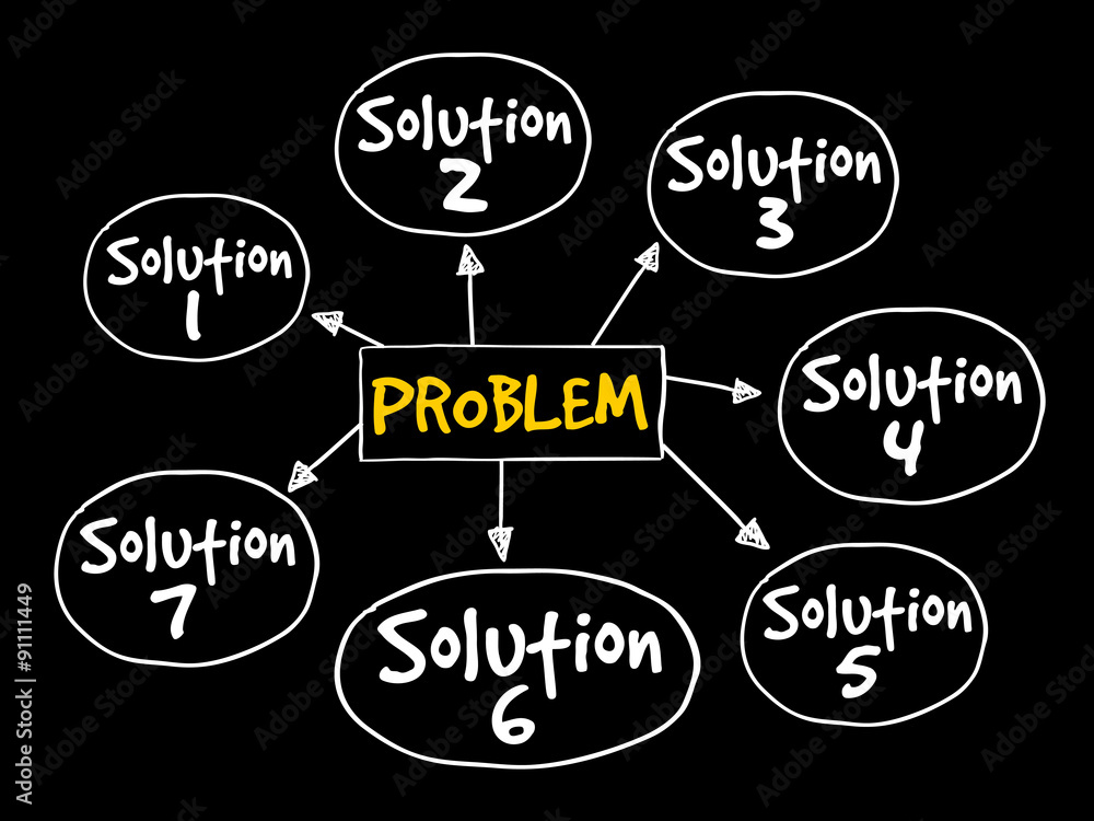 Problem solving aid mind map business concept Problem solving aid mind map business concept