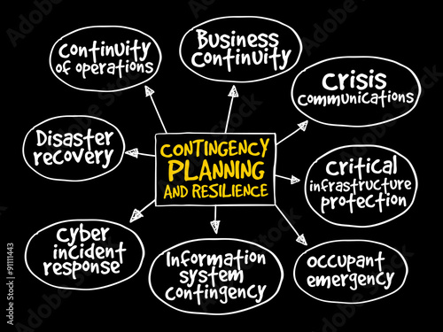Contingency Planning and Resilience mind map business concept