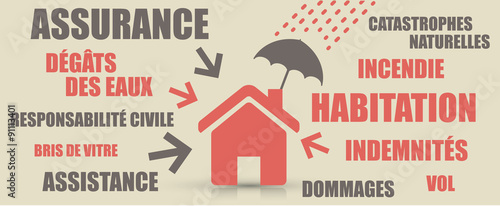 assurance habitation