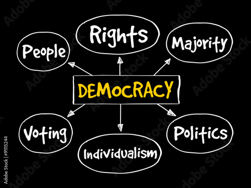 Democracy mind map concept