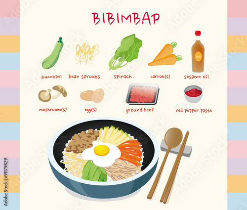 Ingredients in bibimbap. There is a final picture of what bibimbap is.