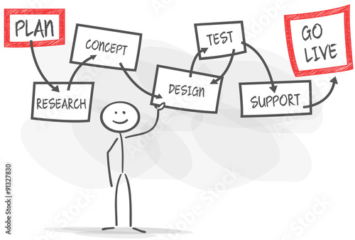 stickman businessplan red