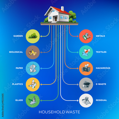 Household Waste Composition