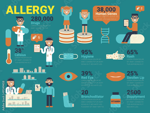 Allergy