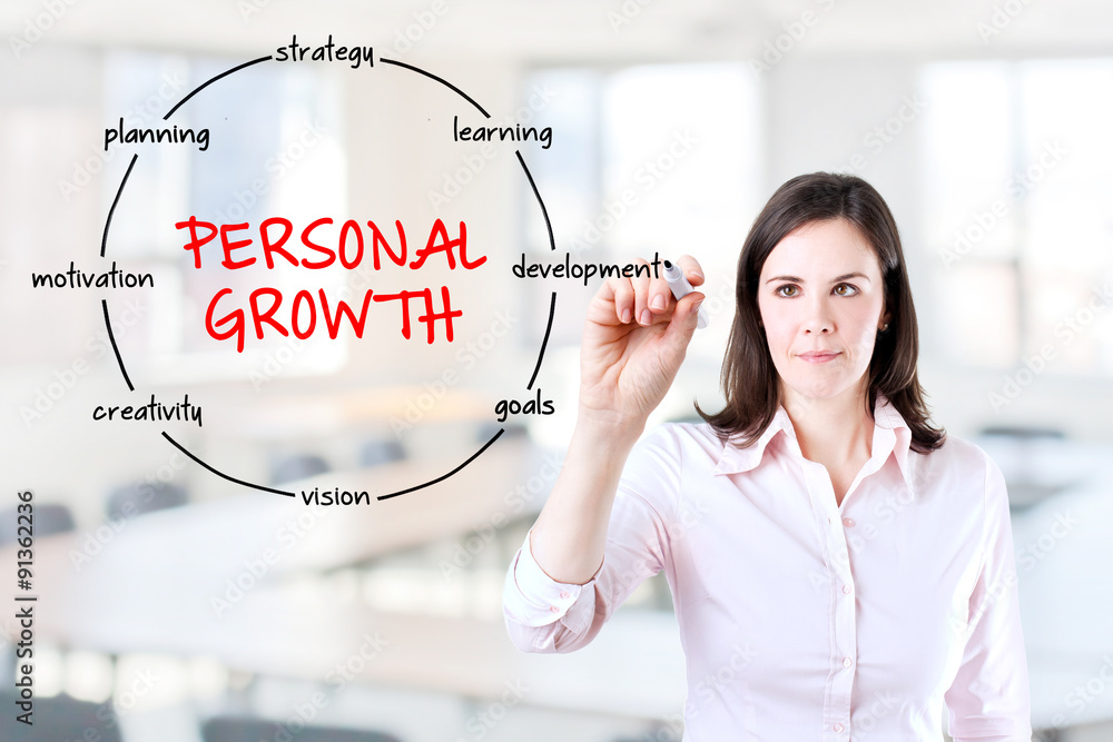 Young businesswoman holding a marker and drawing circular structure diagram of personal growth on transparent screen. Office background. - obrazy, fototapety, plakaty 