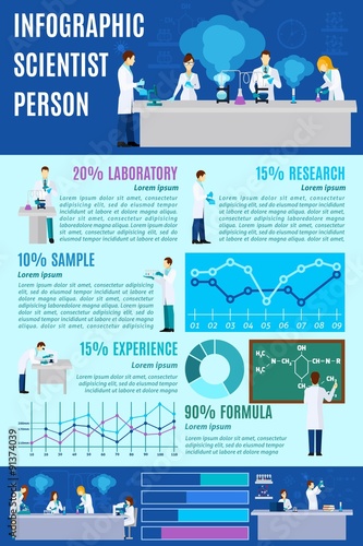 Scientist Infographics Set