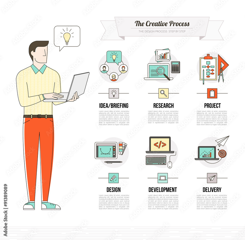 The creative process The creative process