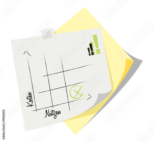 Post it | Notizzettel | Motivation | Kosten Nutzen