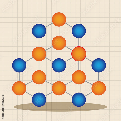 Molecular Structure theme elements