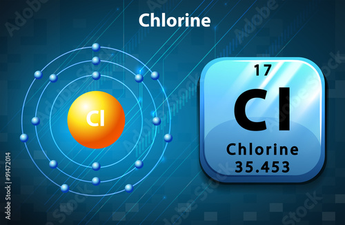 Poster of chlorine atom.