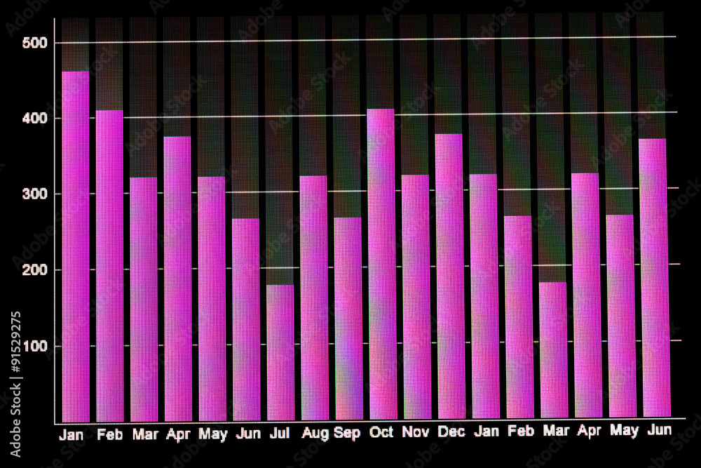 Fototapeta premium business chart