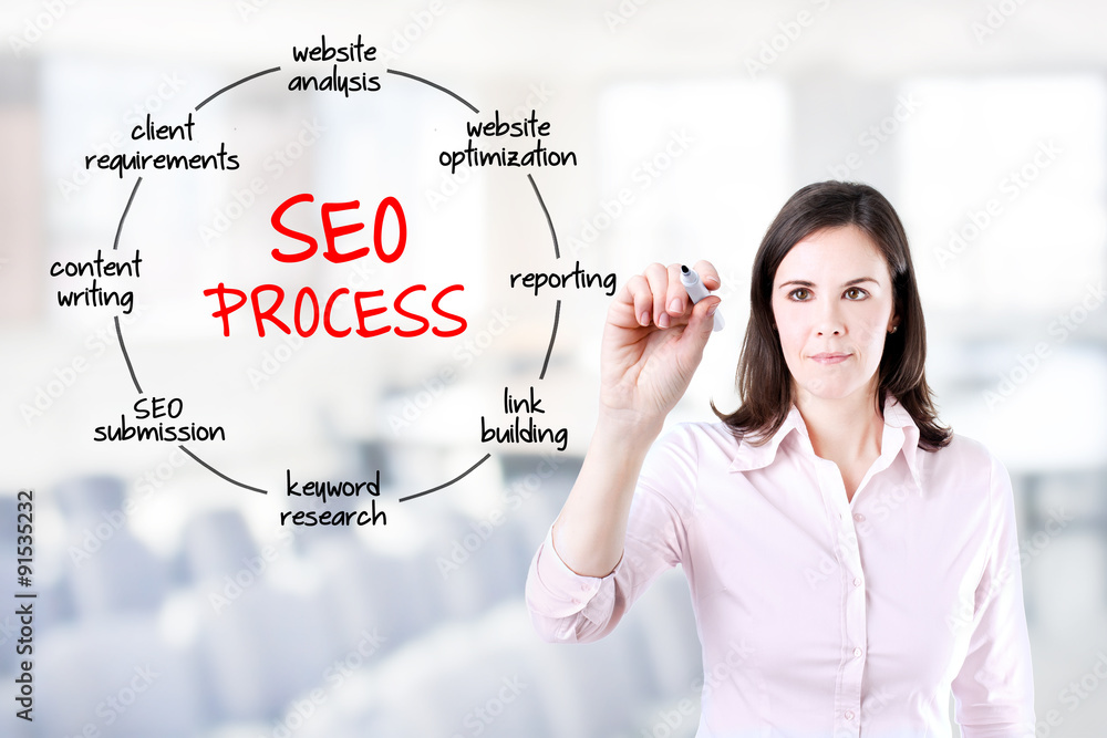 Businesswoman touching virtual screen with SEO process information. Office background. Businesswoman touching virtual screen with SEO process information. Office background.