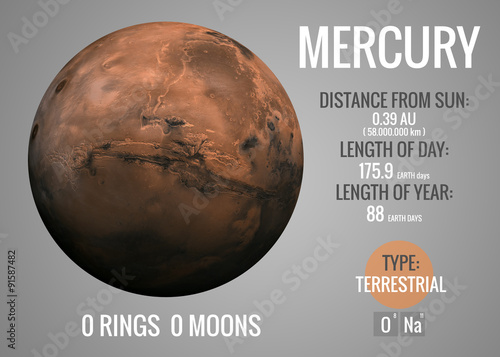 Mercury - Infographic presents one of the solar system planet