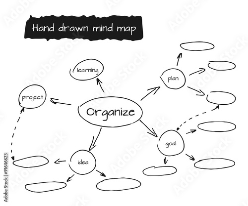Hand drawn vector illustration of mind map