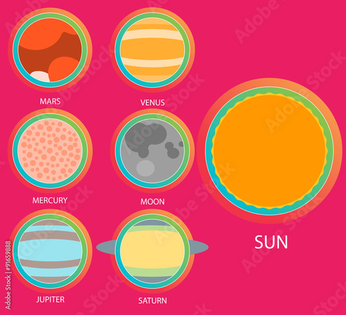 Vector set of astrological planets. Modern Flat thin set of