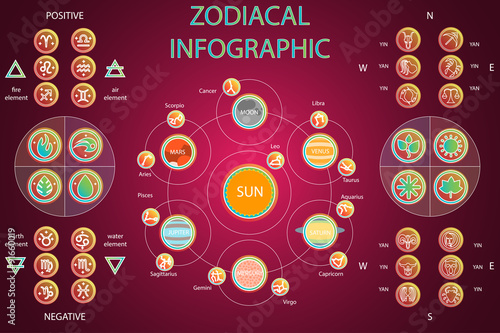 Set of Astrologic Infographics - Solar system, Planets with