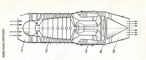 Turbojet engine photo