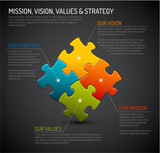 Vector Mission, vision, strategy and values diagram schema