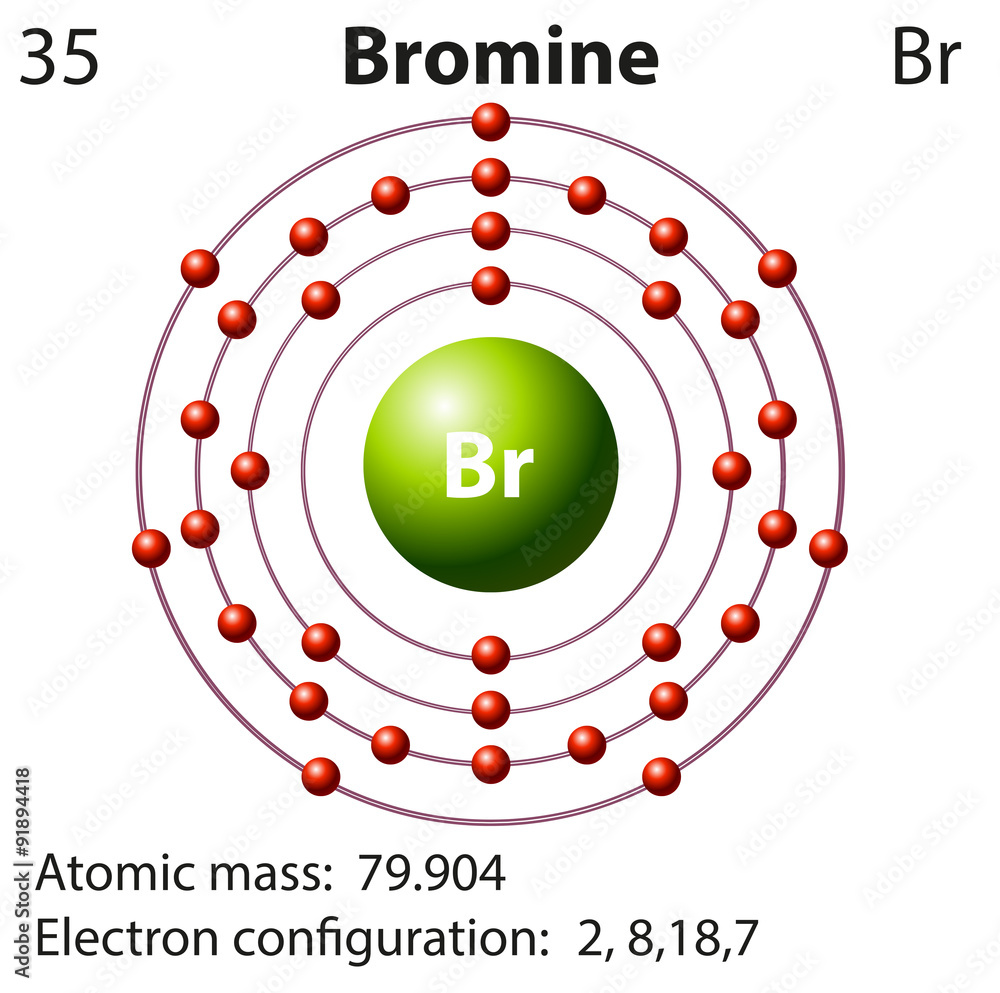 Symbol and electron diagram for Bromine Stock Vector Adobe Stock