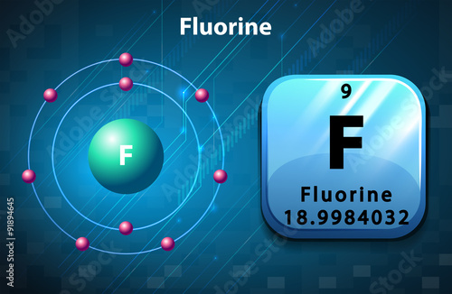 Symbol and electron diagram for Fluorine