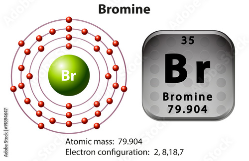 Symbol and electron diagram for Bromine