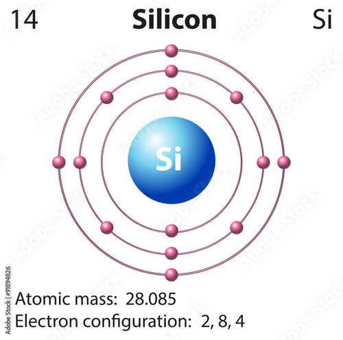 Symbol and electron diagram for Silicon
