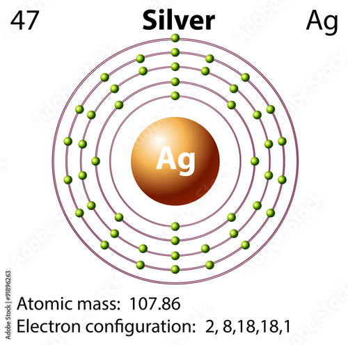 Symbol and electron diagram for Silver
