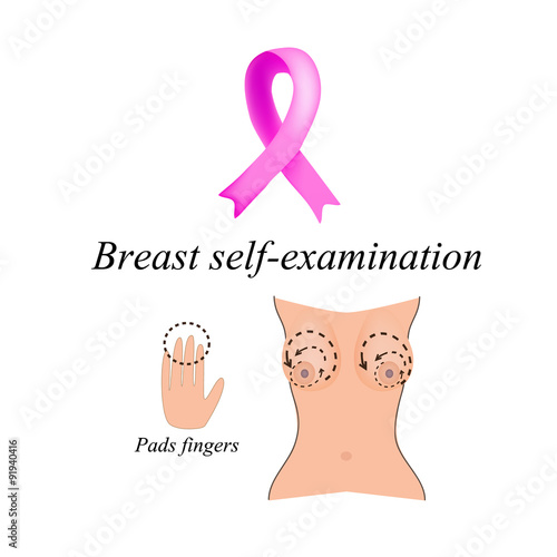 Breast self-examination. The fight against breast cancer