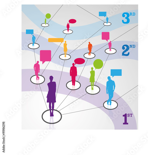 réseaux sociaux, communauté