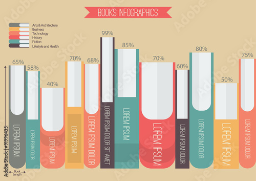 Books Infographic