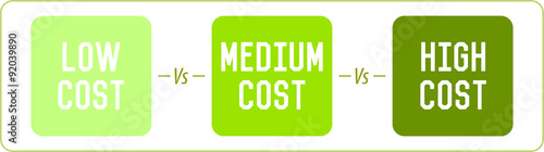 Low Medium high cost
