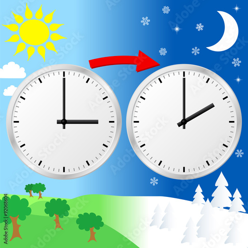 Zeitumstellung von Sommerzeit auf Winterzeit 